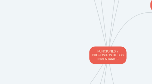 Mind Map: FUNCIONES Y PROPÓSITOS DE LOS INVENTARIOS