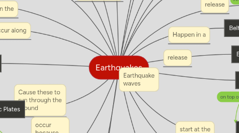 Mind Map: Earthquakes