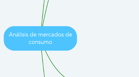 Mind Map: Análisis de mercados de consumo