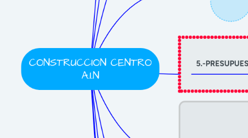 Mind Map: CONSTRUCCION CENTRO A.I.N