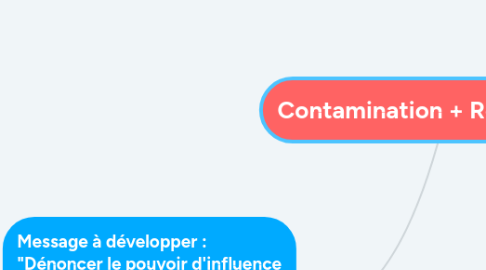 Mind Map: Contamination + Résistances