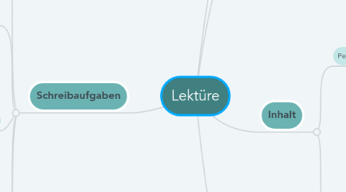 Mind Map: Lektüre