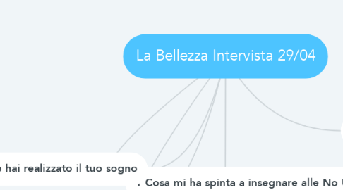 Mind Map: La Bellezza Intervista 29/04
