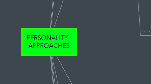 Mind Map: PERSONALITY   APPROACHES