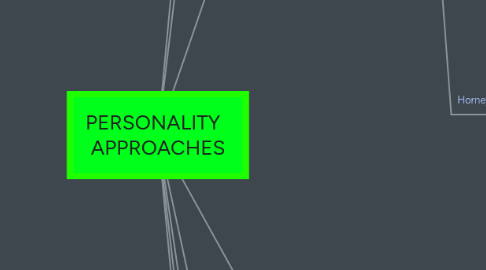 Mind Map: PERSONALITY APPROACHES