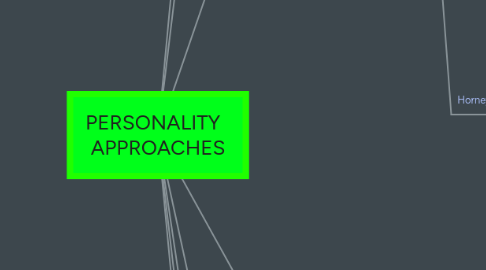 Mind Map: PERSONALITY   APPROACHES