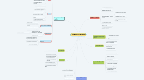 Mind Map: Características del almidón