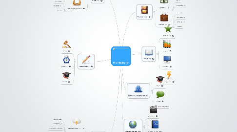 Mind Map: Mind Maping