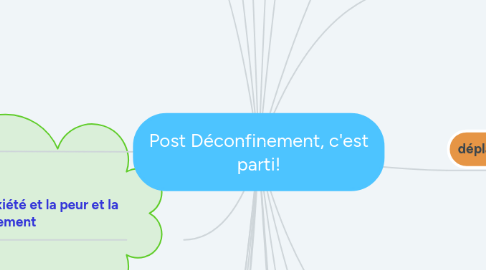 Mind Map: Post Déconfinement, c'est parti!