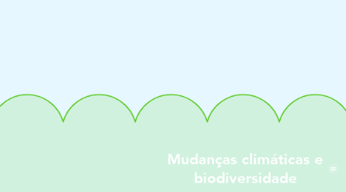 Mind Map: Mudanças climáticas e biodiversidade