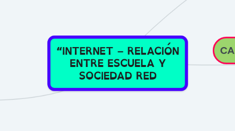 Mind Map: “INTERNET – RELACIÓN ENTRE ESCUELA Y SOCIEDAD RED