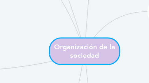 Mind Map: Organización de la sociedad