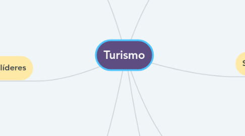 Mind Map: Turismo