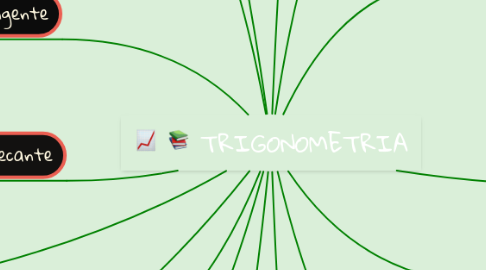 Mind Map: TRIGONOMETRIA