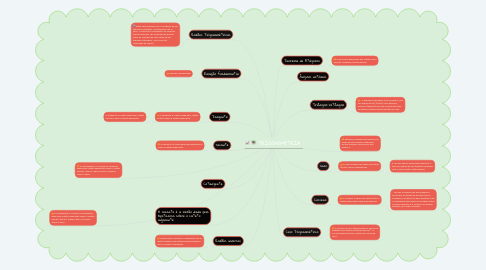 Mind Map: TRIGONOMETRIA