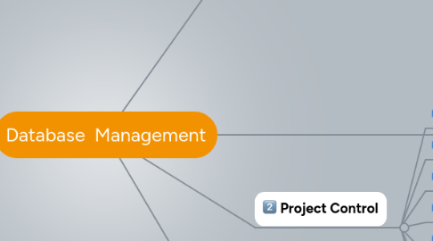 Mind Map: Database Management