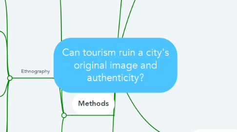 Mind Map: Can tourism ruin a city's original image and authenticity?