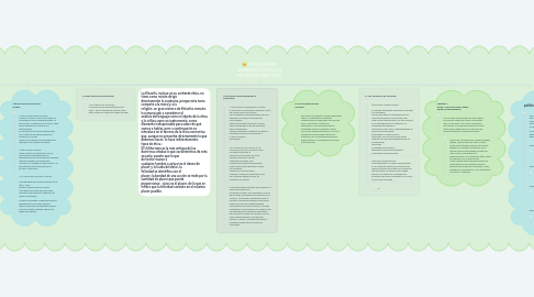 Mind Map: ÉTICA MÍNIMA (INTRODUCCIÓN A LA FILOSOFÍA PRÁCTICA)