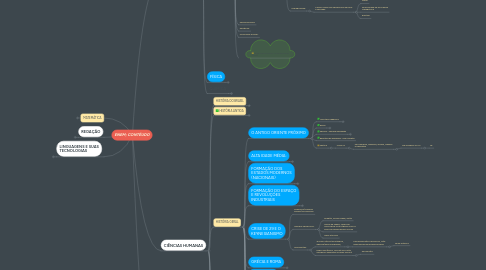 Mind Map: ENEM; CONTÉUDO