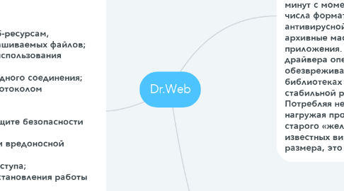 Mind Map: Dr.Web