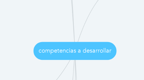 Mind Map: competencias a desarrollar