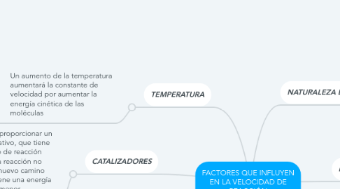 Mind Map: FACTORES QUE INFLUYEN EN LA VELOCIDAD DE REACCIÓN