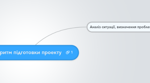 Mind Map: Алгоритм підготовки проекту