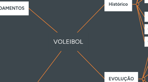 Mind Map: VOLEIBOL