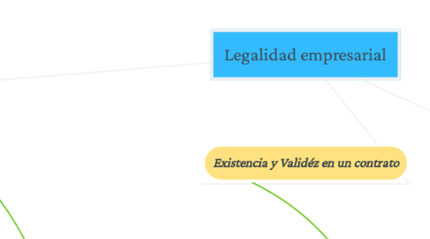 Mind Map: Legalidad empresarial