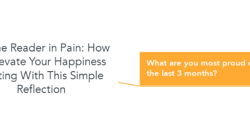 Mind Map: For the Reader in Pain: How to Elevate Your Happiness Starting With This Simple Reflection