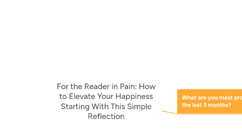 Mind Map: For the Reader in Pain: How to Elevate Your Happiness Starting With This Simple Reflection