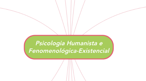 Mind Map: Psicologia Humanista e Fenomenológica-Existencial