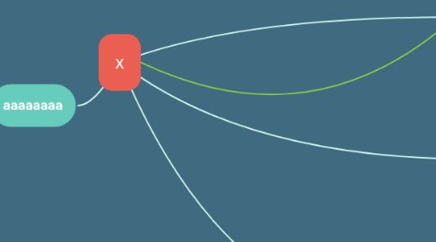 Mind Map: x