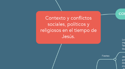 Mind Map: Contexto y conflictos sociales, políticos y religiosos en el tiempo de Jesús.