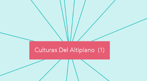 Mind Map: Culturas Del Altiplano  (1)