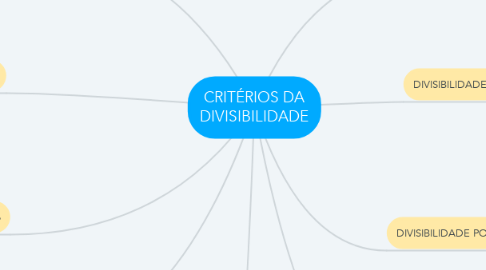 Mind Map: CRITÉRIOS DA DIVISIBILIDADE