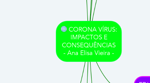 Mind Map: CORONA VÍRUS: IMPACTOS E CONSEQUÊNCIAS - Ana Elisa Vieira -