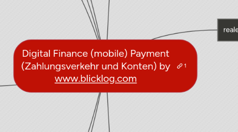 Mind Map: Digital Finance (mobile) Payment (Zahlungsverkehr und Konten) by www.blicklog.com