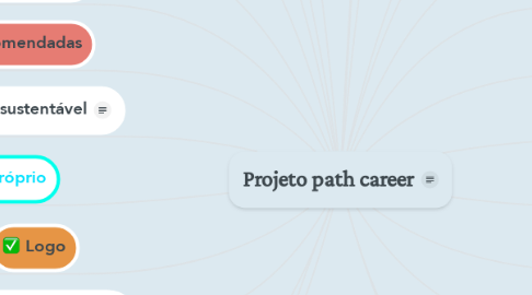Mind Map: Projeto path career