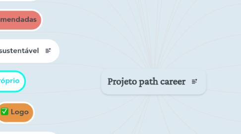 Mind Map: Projeto path career