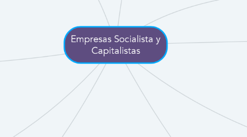 Mind Map: Empresas Socialista y Capitalistas