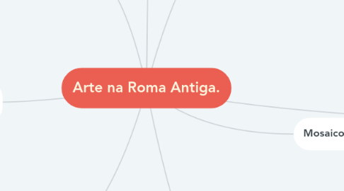 Mind Map: Arte na Roma Antiga.