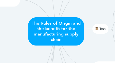 Mind Map: The Rules of Origin and the benefit for the manufacturing supply chain