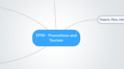 Mind Map: OTW - Promotions and Tourism