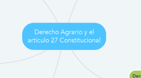 Mind Map: Derecho Agrario y el artículo 27 Constitucional