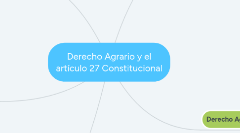 Mind Map: Derecho Agrario y el artículo 27 Constitucional