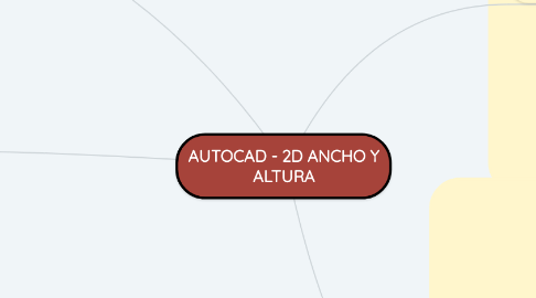 Mind Map: AUTOCAD - 2D ANCHO Y ALTURA