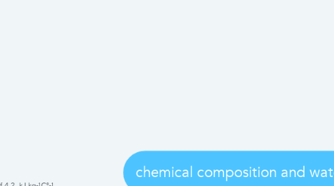 Mind Map: chemical composition and water