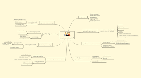 Mind Map: FASES DEL PROCESO DE PLANIFICACIÓN ESTRATÉGICA