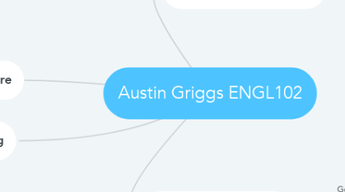 Mind Map: Austin Griggs ENGL102